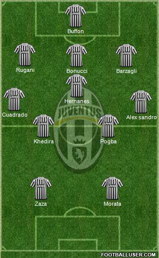Juventus Formation 2016