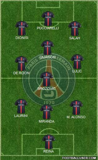 Paris Saint-Germain Formation 2016