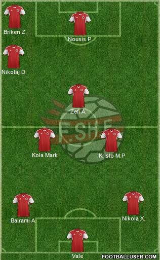 Albania Formation 2016