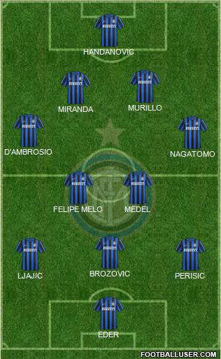 F.C. Internazionale Formation 2016