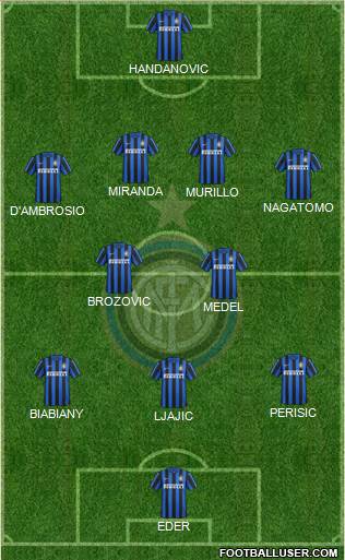 F.C. Internazionale Formation 2016