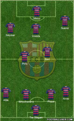 F.C. Barcelona Formation 2016