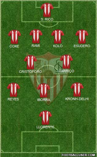 Sevilla F.C., S.A.D. Formation 2016