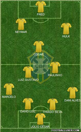 Brazil Formation 2016