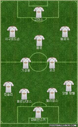 Swansea City Formation 2016