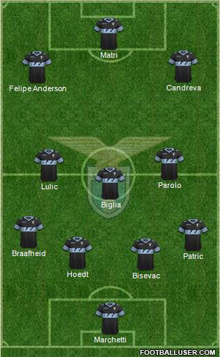 S.S. Lazio Formation 2016
