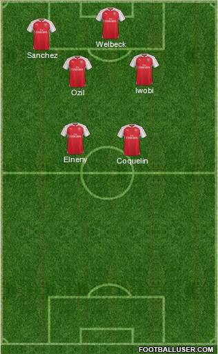 Arsenal Formation 2016
