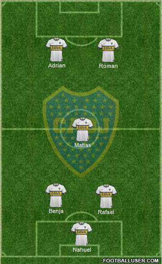 Boca Juniors Formation 2016