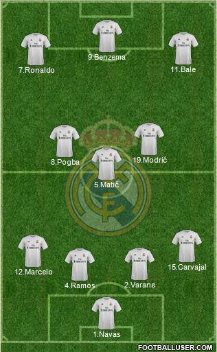 Real Madrid C.F. Formation 2016