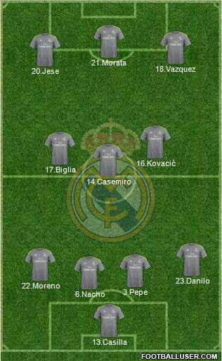 Real Madrid C.F. Formation 2016