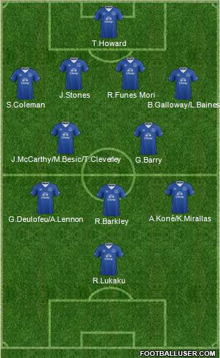 Everton Formation 2016