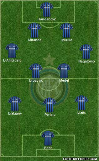 F.C. Internazionale Formation 2016