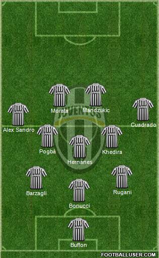 Juventus Formation 2016