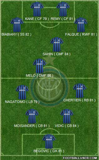 F.C. Internazionale Formation 2016