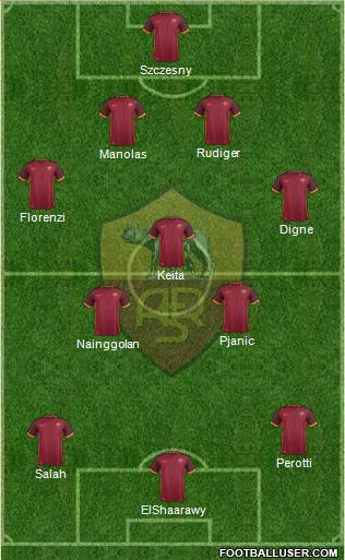 AS Roma Formation 2016