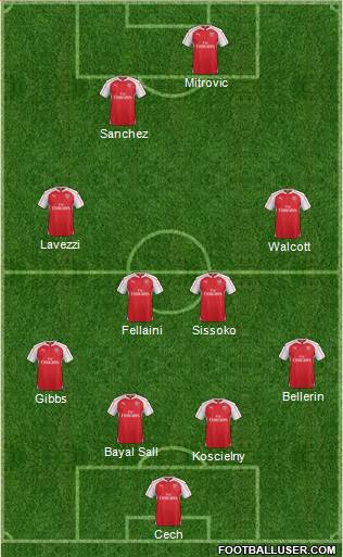 Arsenal Formation 2016