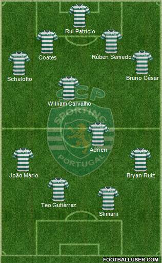 Sporting Clube de Portugal - SAD Formation 2016