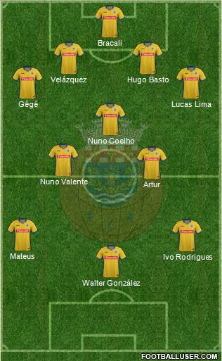 Futebol Clube de Arouca Formation 2016