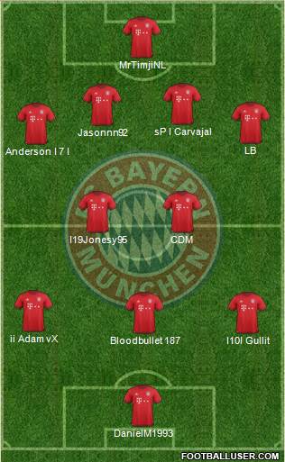 FC Bayern München Formation 2016