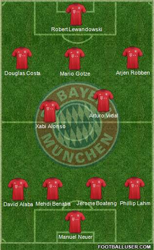 FC Bayern München Formation 2016
