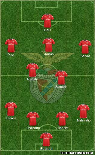 Sport Lisboa e Benfica - SAD Formation 2016