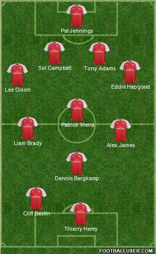 Arsenal Formation 2016