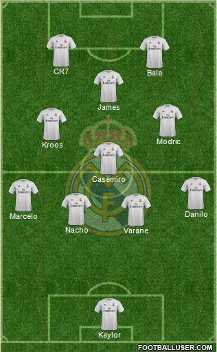 Real Madrid C.F. Formation 2016