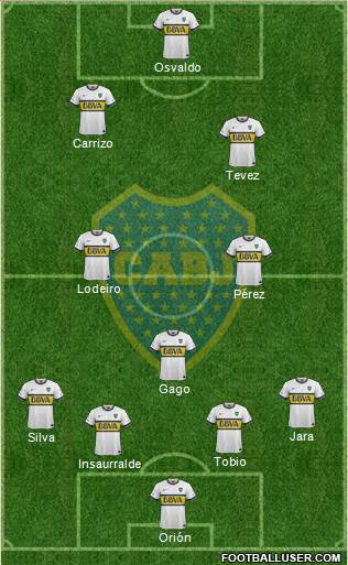 Boca Juniors Formation 2016