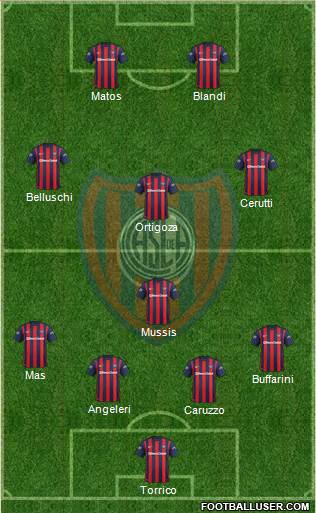 San Lorenzo de Almagro Formation 2016