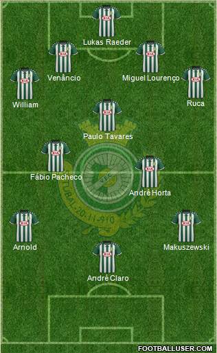 Vitória Futebol Clube Formation 2016