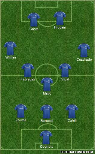 Chelsea Formation 2016