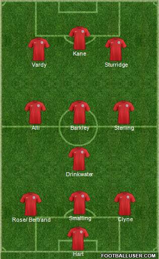 England Formation 2016