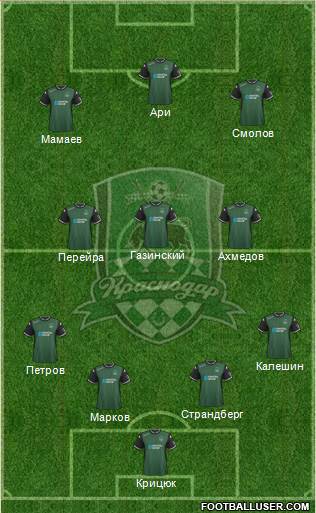 FC Krasnodar Formation 2016