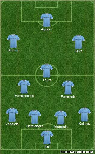 Manchester City Formation 2016