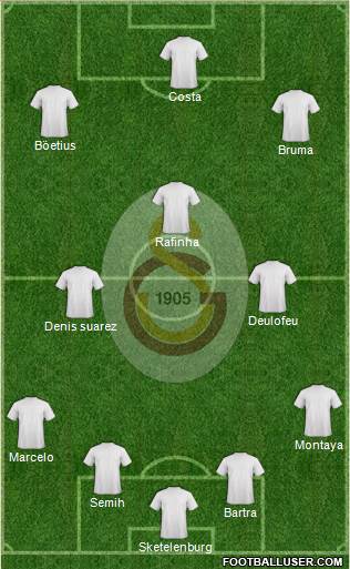 Galatasaray SK Formation 2016