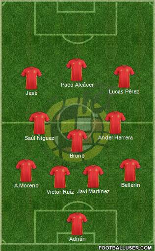 Spain Formation 2016