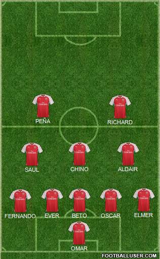 Arsenal Formation 2016