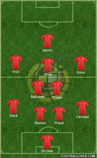 Spain Formation 2016