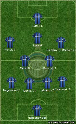 F.C. Internazionale Formation 2016