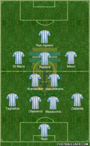 Argentina Formation 2016