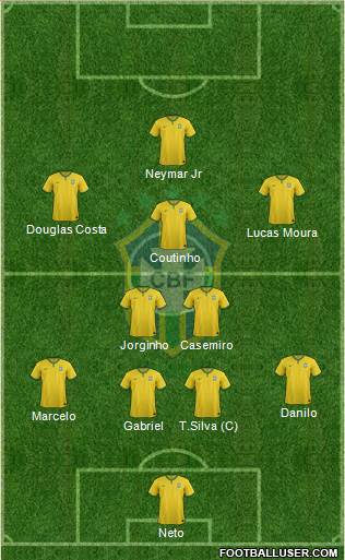 Brazil Formation 2016