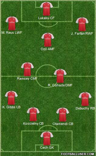 Arsenal Formation 2016
