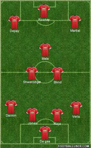 Manchester United Formation 2016