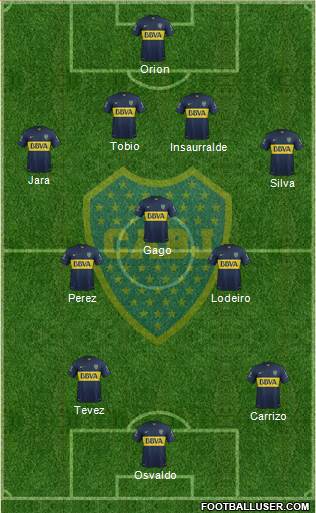 Boca Juniors Formation 2016
