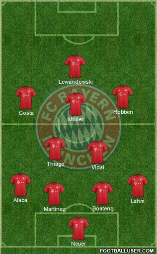 FC Bayern München Formation 2016
