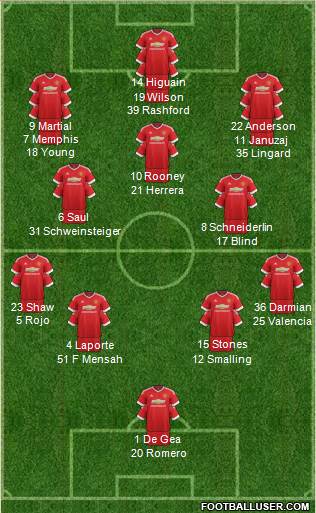 Manchester United Formation 2016