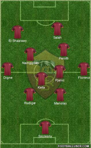 AS Roma Formation 2016