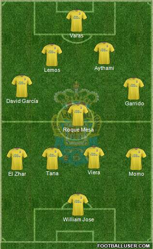 U.D. Las Palmas S.A.D. Formation 2016