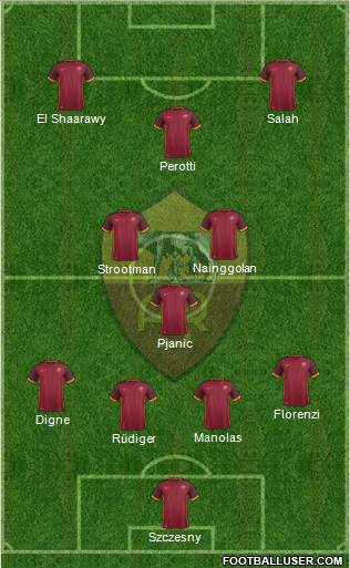 AS Roma Formation 2016