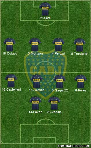 Boca Juniors Formation 2016